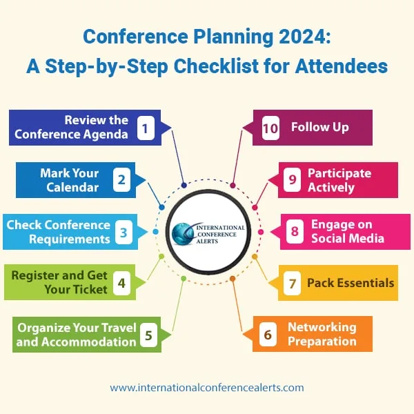 Conference Planning Checklist 2025: A Step-by-Step Guide